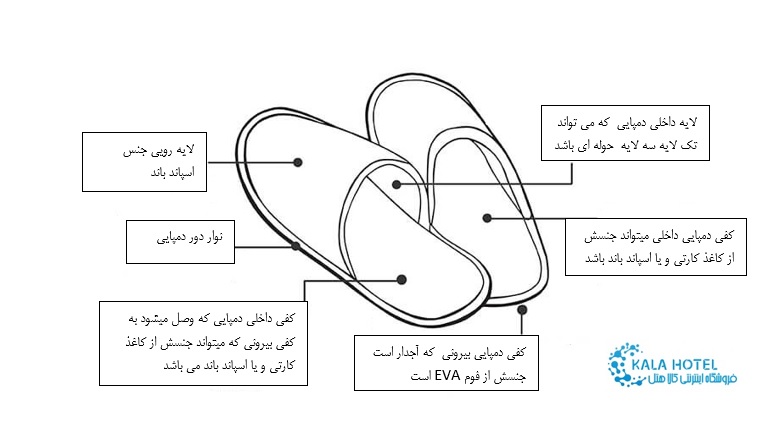 نکات مهم در خرید دمپایی یکبار مصرف هتلی